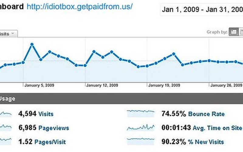 Digital PR for Link Building