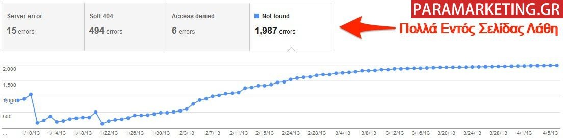 On-Page SEO: Optimizing Every Page to Rank in Google